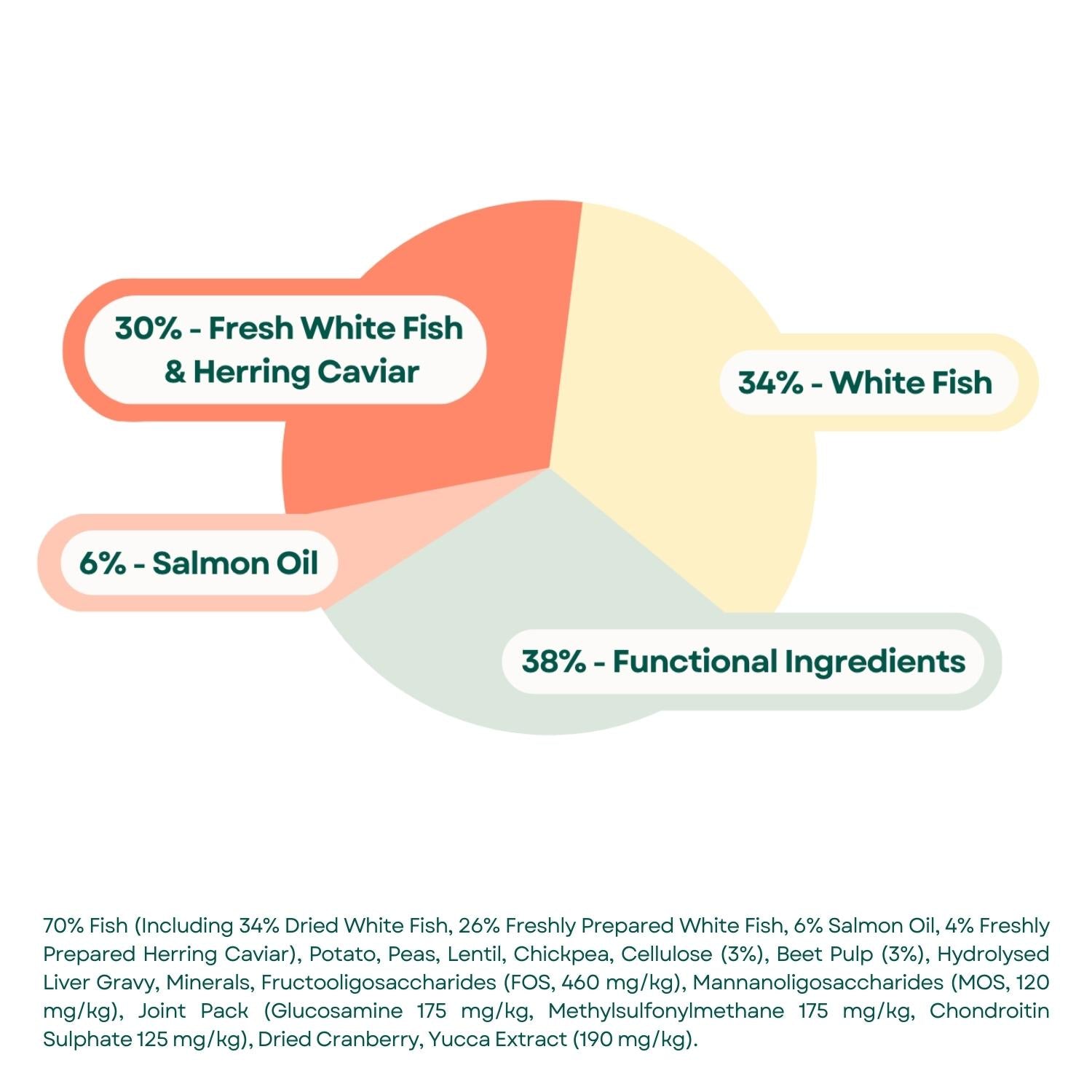 Composition Connoisseur Grain Free Sterilised Adult Cat Food - White Fish with Herring Caviar\