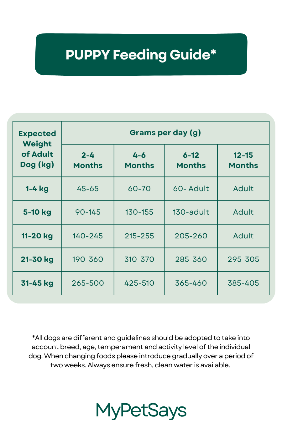 Wilderness 80 Grain Free Dog Food For All Lifestages - Duck, Pork, Turkey & Angus Beef