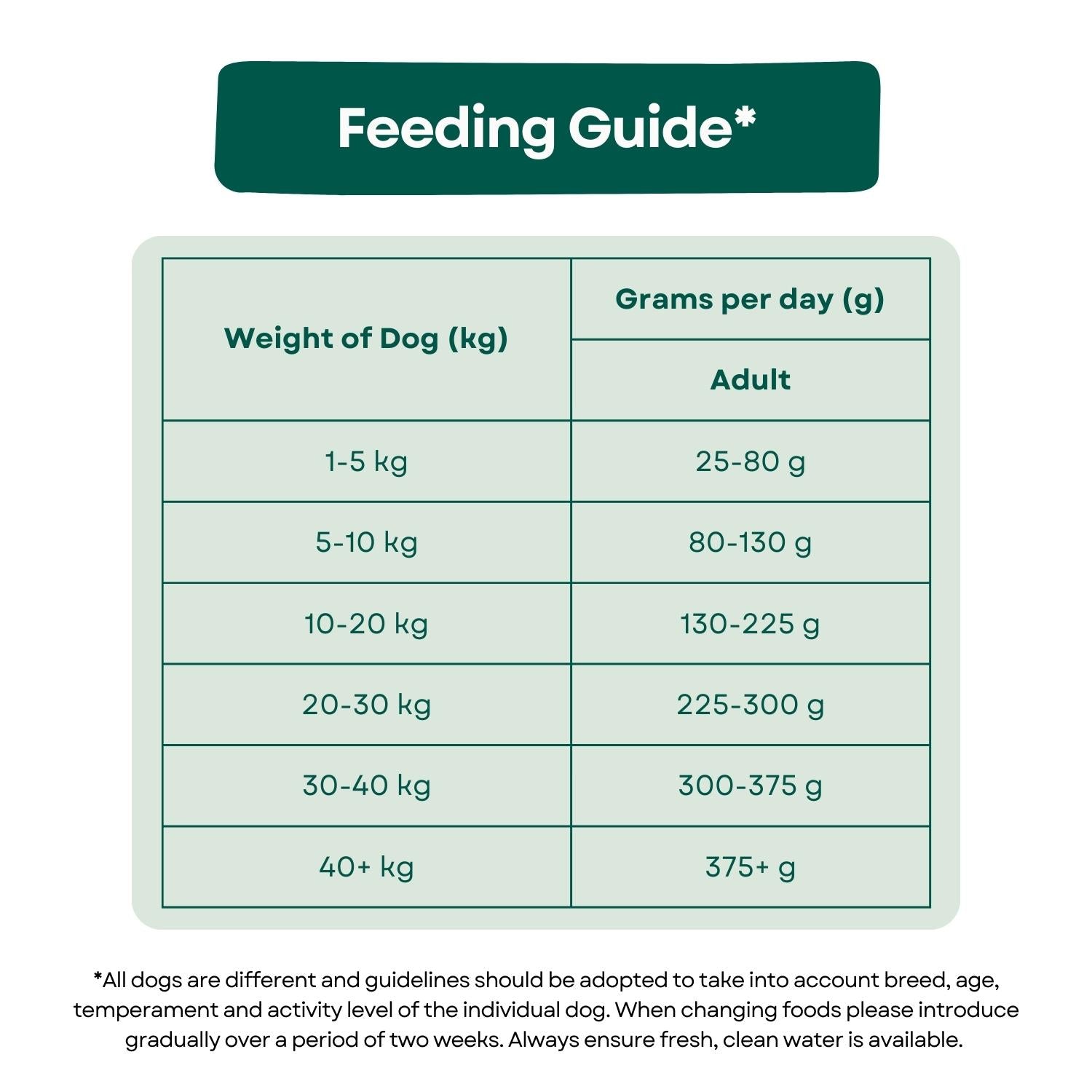 Feeding Guide Grain Free Adult Light Dog Food - Turkey, Sweet Potato and Cranberry