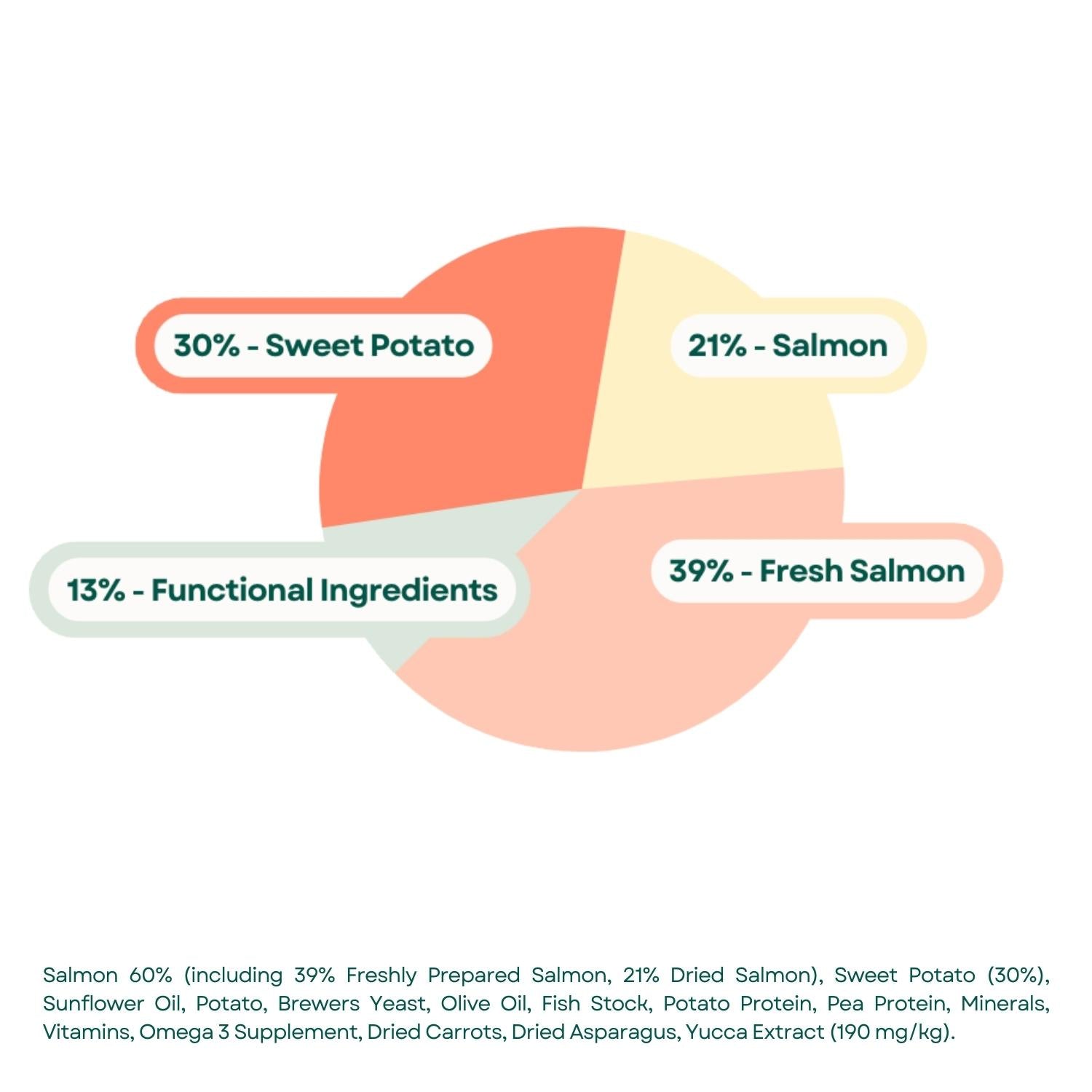 Composition Grain Free Cat Food - Freshly Prepared Salmon