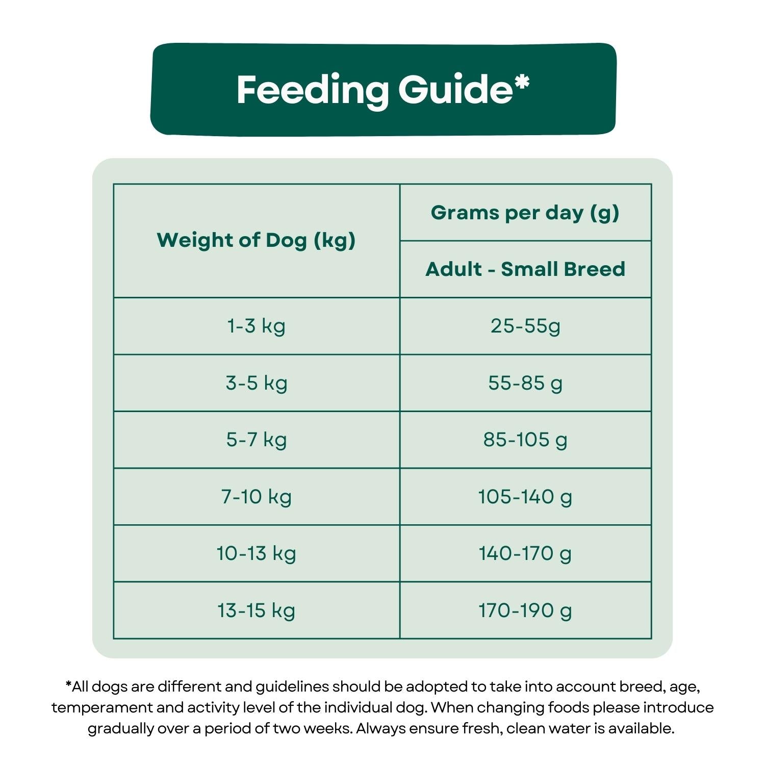 Feeding Guide Grain Free Dog Food - Small Breed Duck, Sweet Potato & Orange