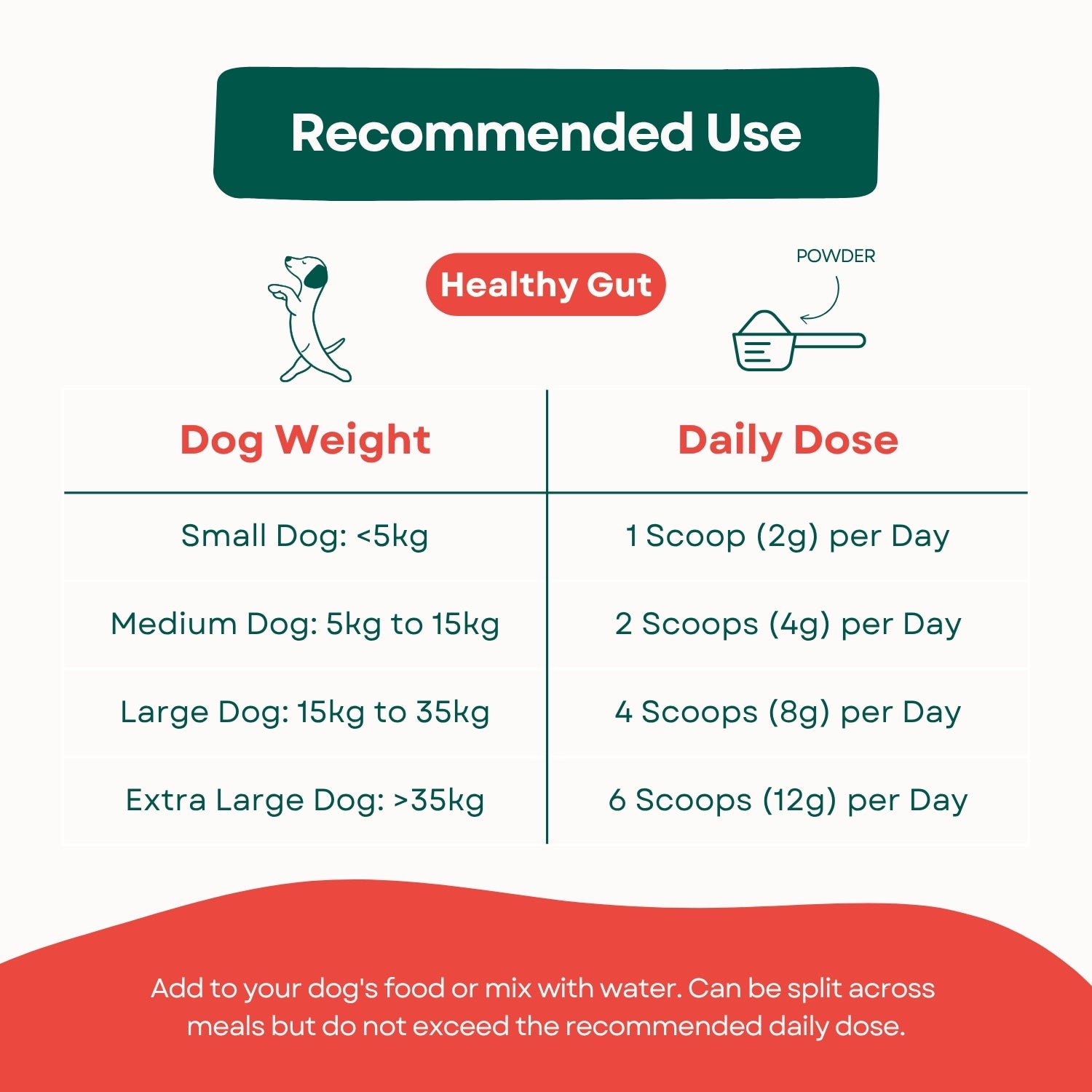 HoliPaw Healthy Gut probiotic powder for dogs (digestive supplements for dogs) recommended use