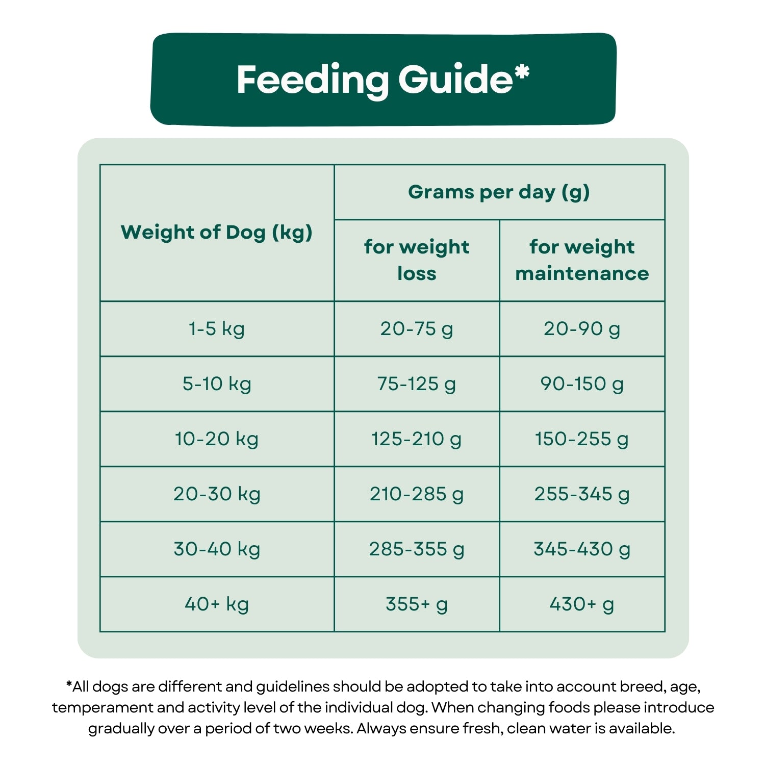 Feeding Guide Impact+ Hydrolysed Dog Food for Weight Control and Joint Care-White Fish