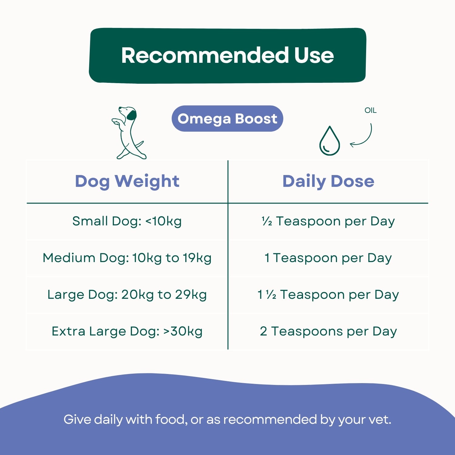 HoliPaw Omega Boost canine fish oil recommended use