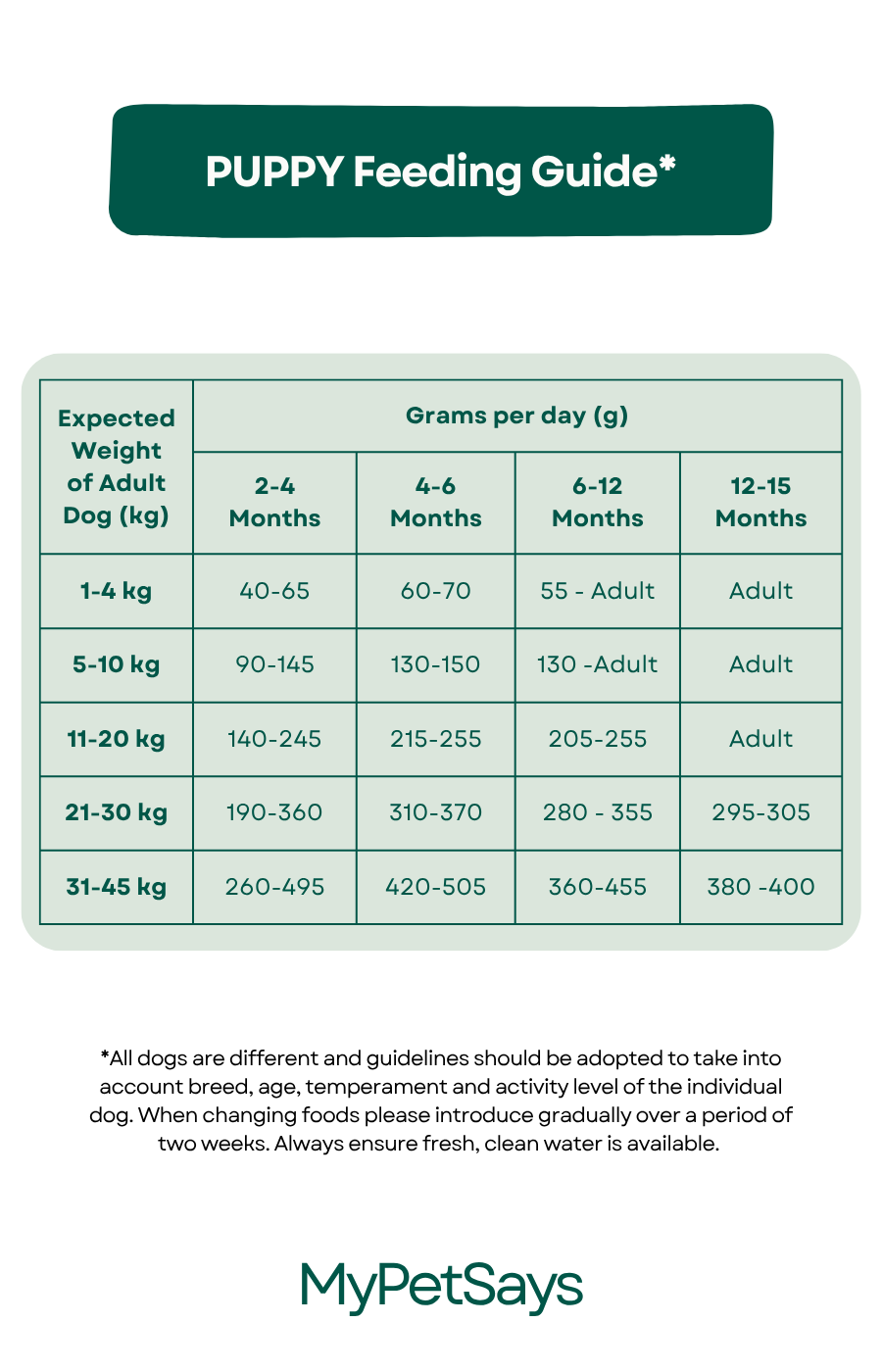 Wilderness 80 Grain Free Dog Food For All Lifestages - Salmon, Herring, Haddock & Trout