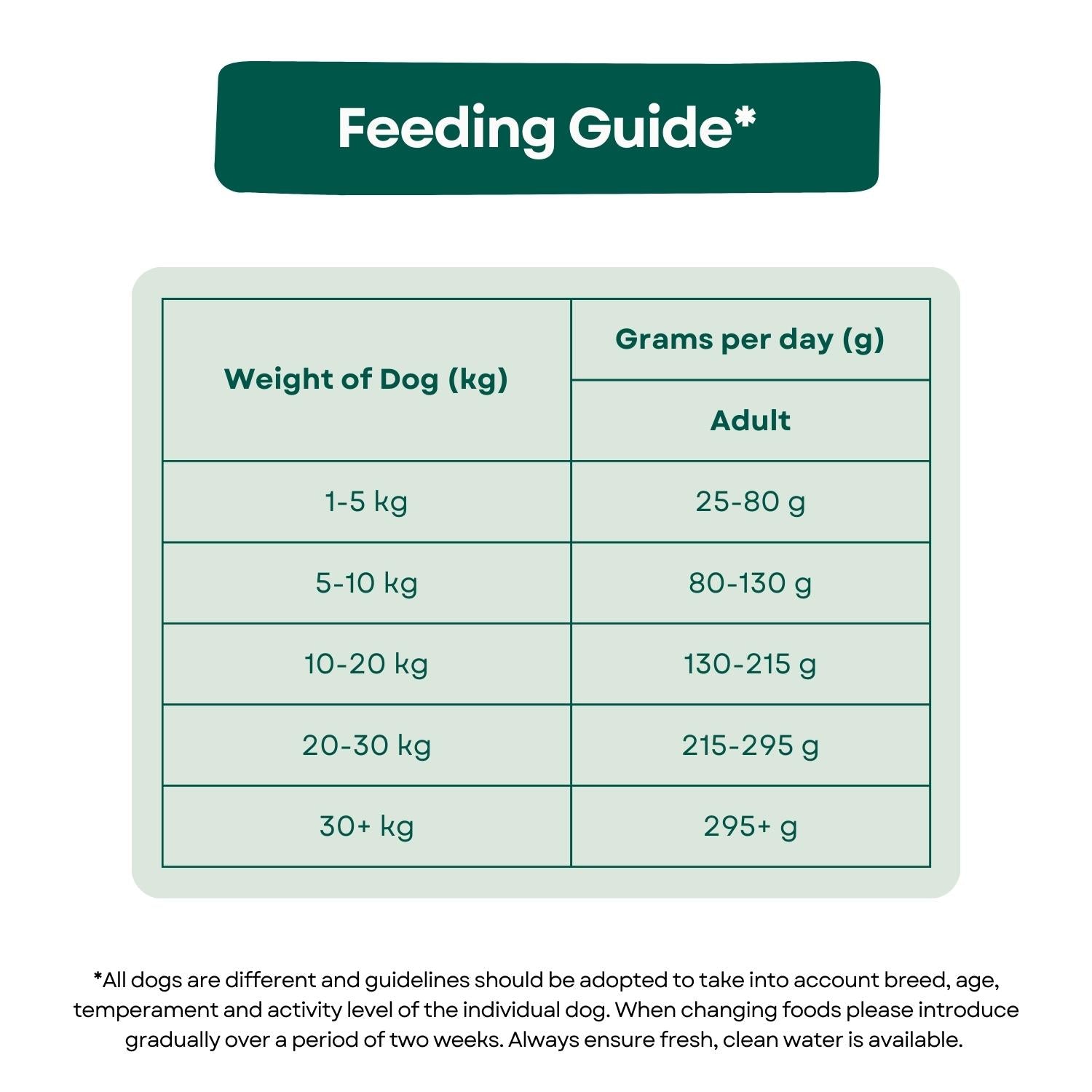 Feeding Guide Super Premium Adult Dog Food - Turkey & Rice