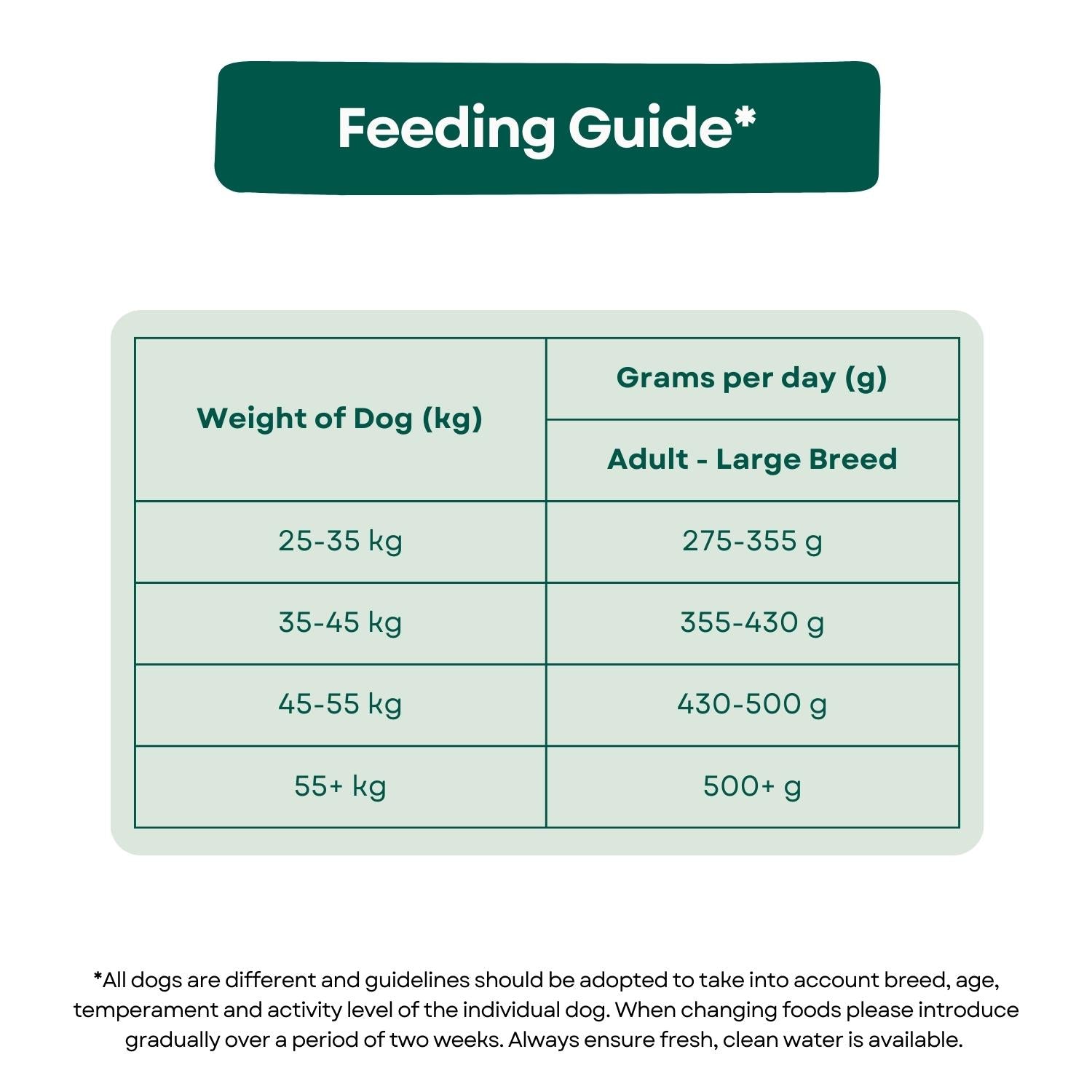 Feeding Guide Super Premium Large Breed Adult Dog Food - Chicken & Rice