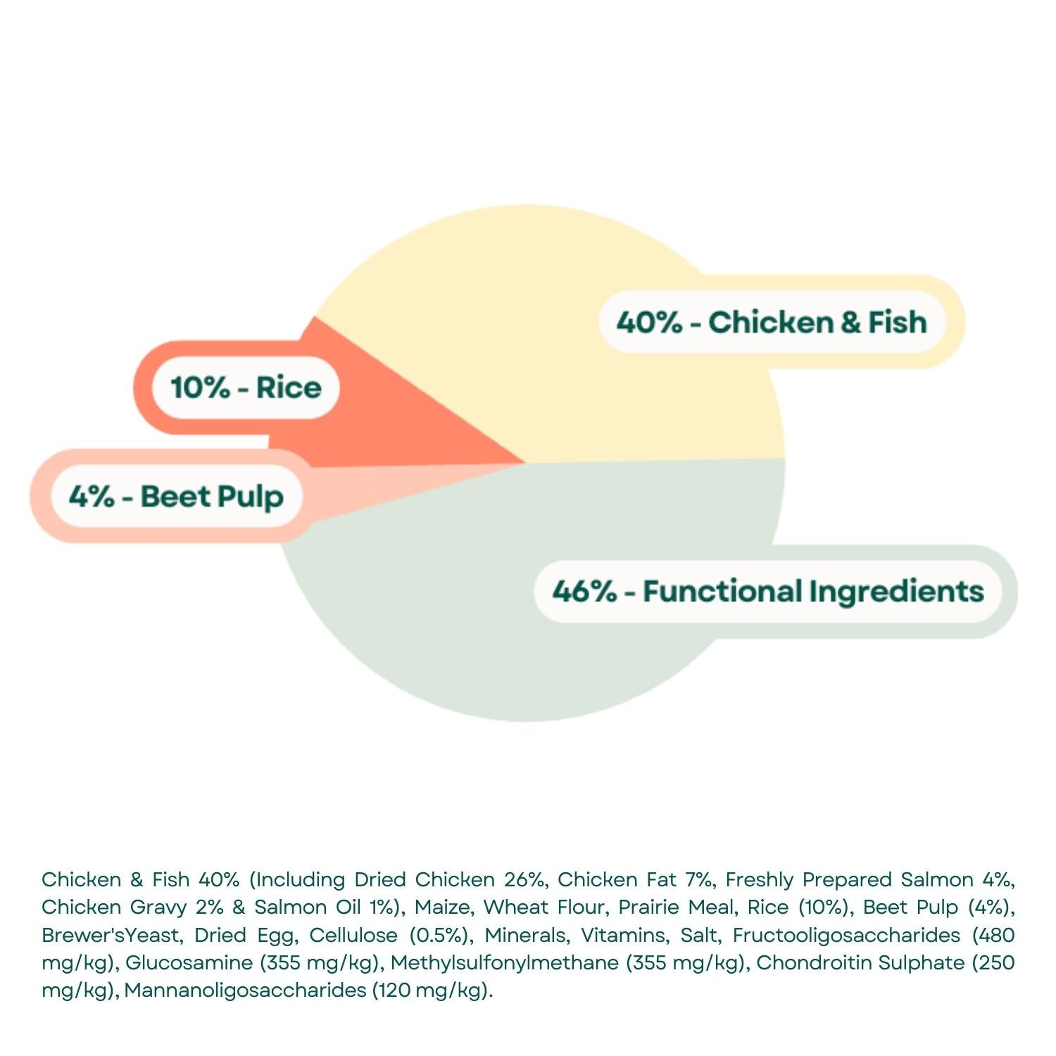 Composition Super Premium Senior Cat Food - Chicken & Fish