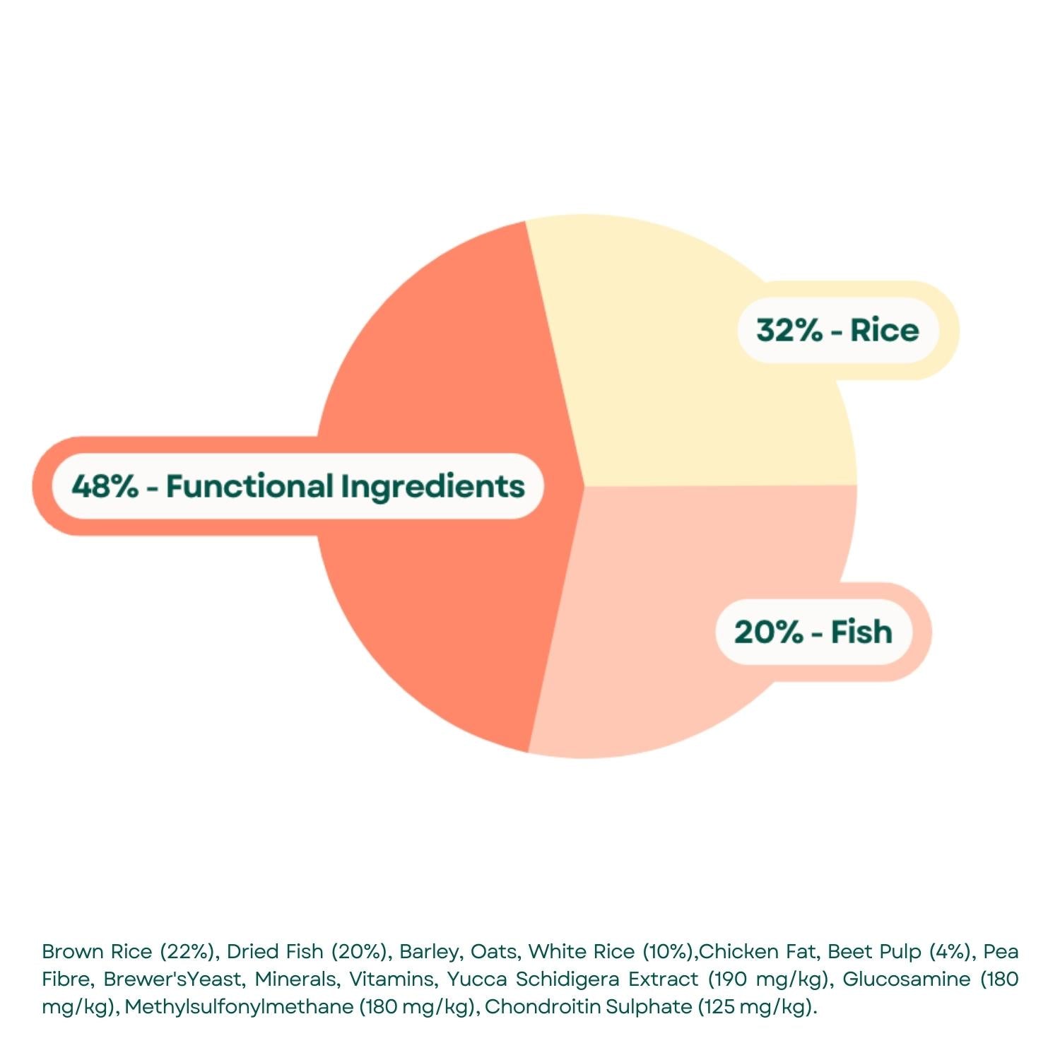 Composition Super Premium Senior Light Dog Food - Fish & Rice