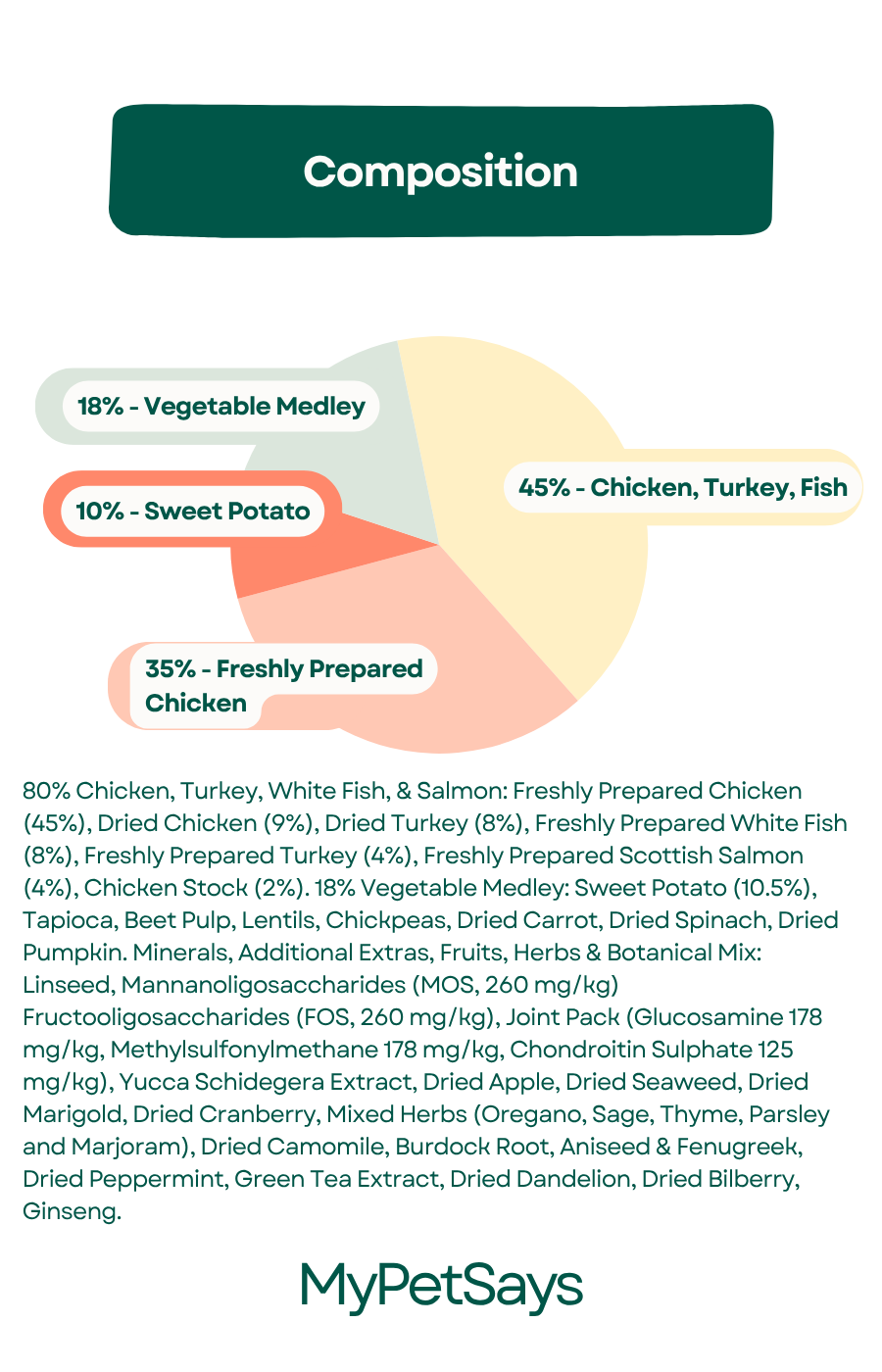 Wilderness 80 Grain Free Dog Food For All Lifestages -  Chicken, Turkey, White Fish & Salmon