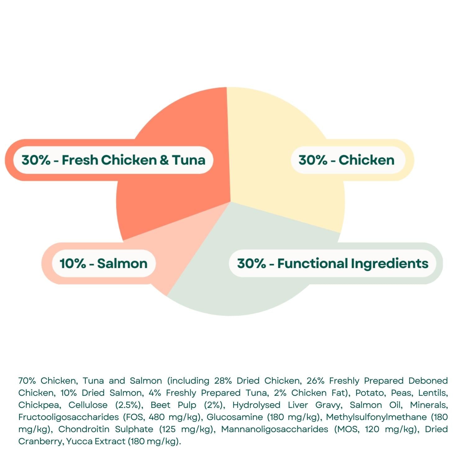 Composition Connoisseur Grain Free Sterilised Adult Cat Food - Chicken, Tuna & Salmon