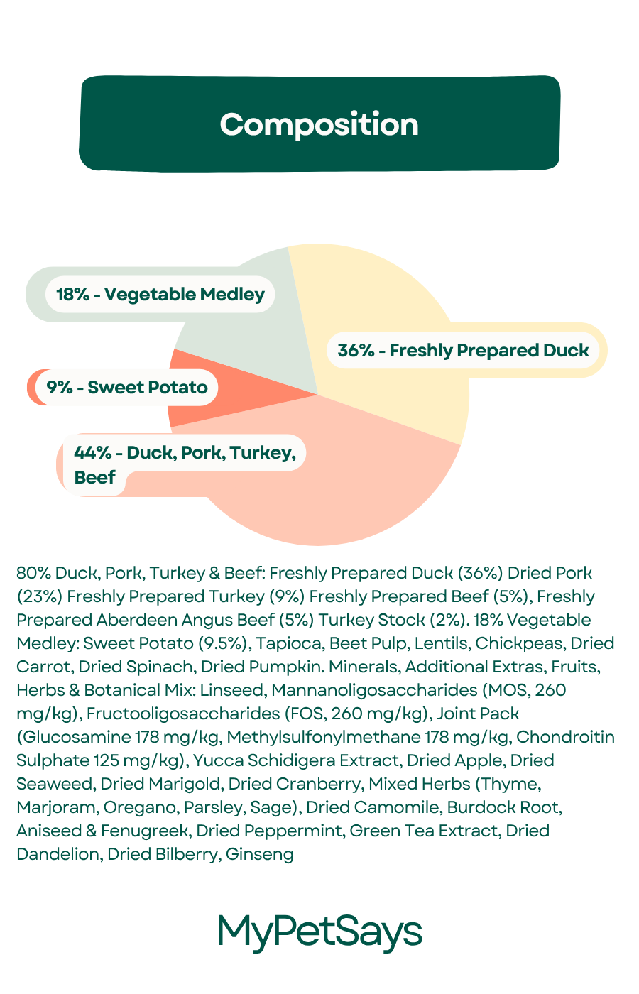 Wilderness 80 Grain Free Dog Food For All Lifestages -  Duck, Pork, Turkey & Angus Beef