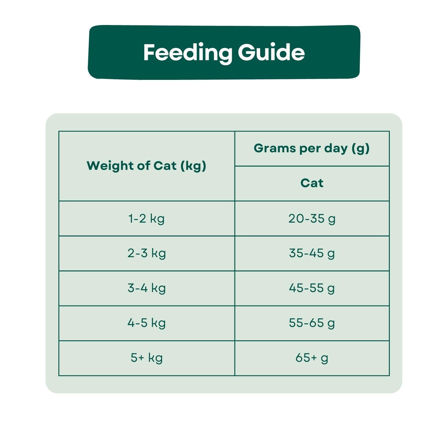 Feeding Guide Grain Free Cat Food - Freshly Prepared Salmon