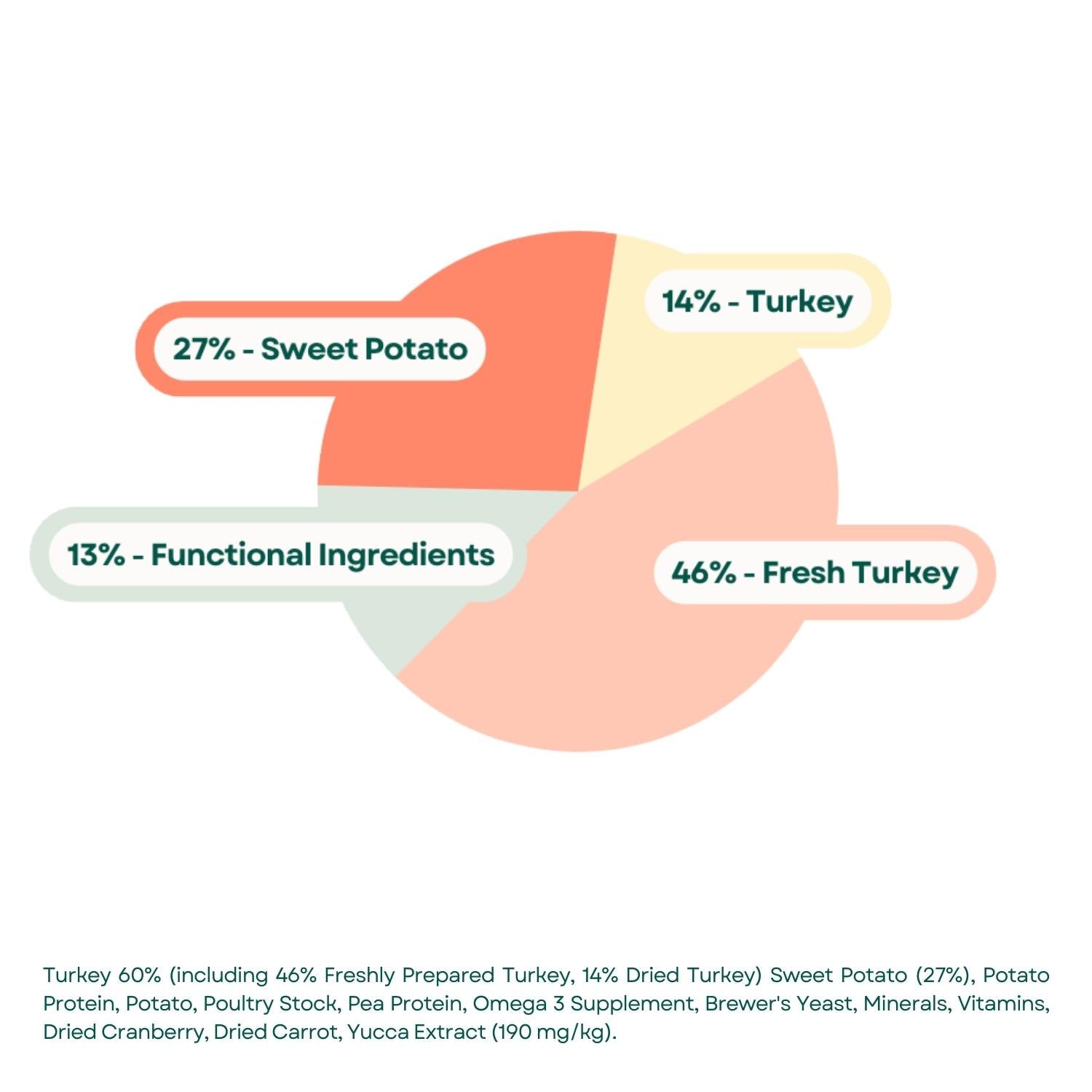 Composition Grain Free Cat Food - Freshly Prepared Turkey