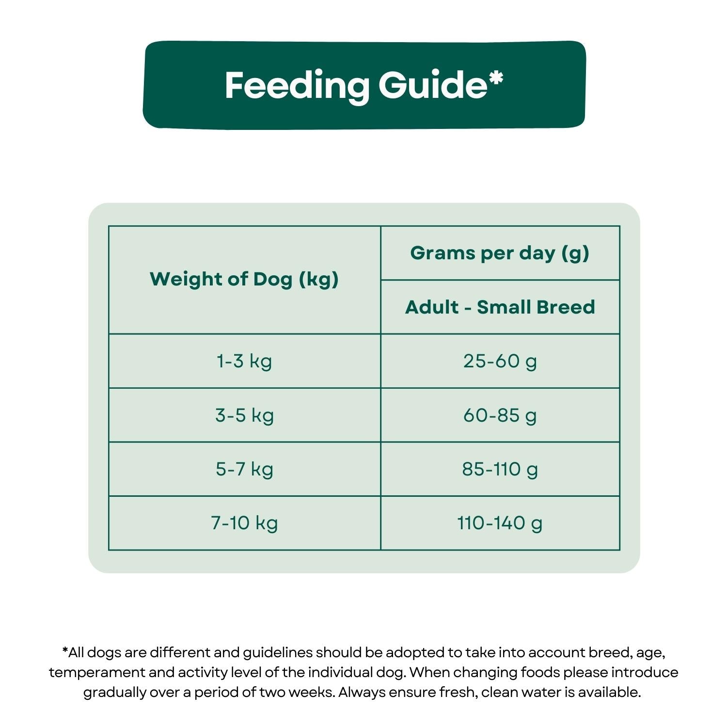 Feeding Guide Grain Free Dog Food - Small Breed Chicken, Sweet Potato & Herb