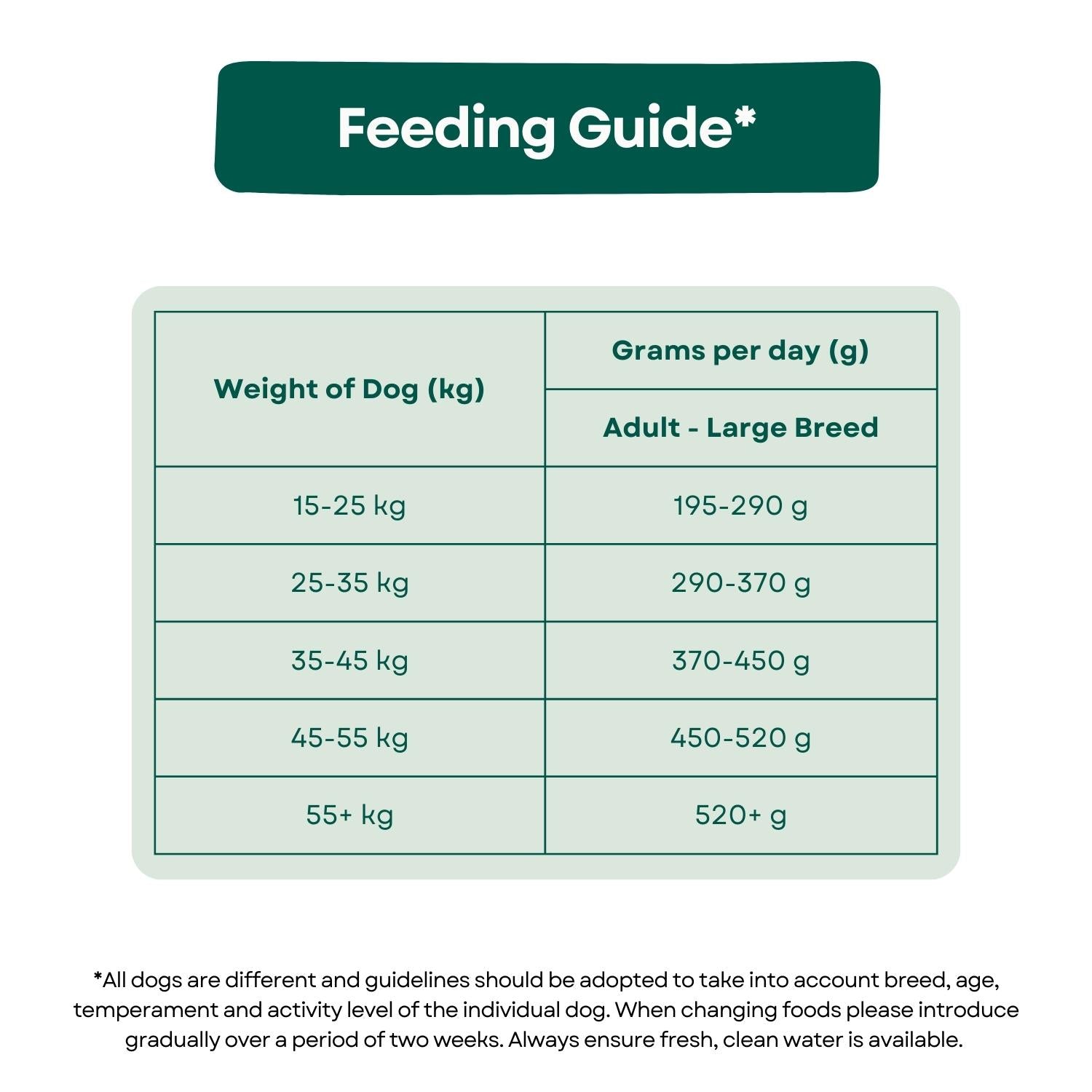 Feeding Guide Grain Free Large Breed Dog Food- Salmon with Trout, Sweet Potato & Asparagus