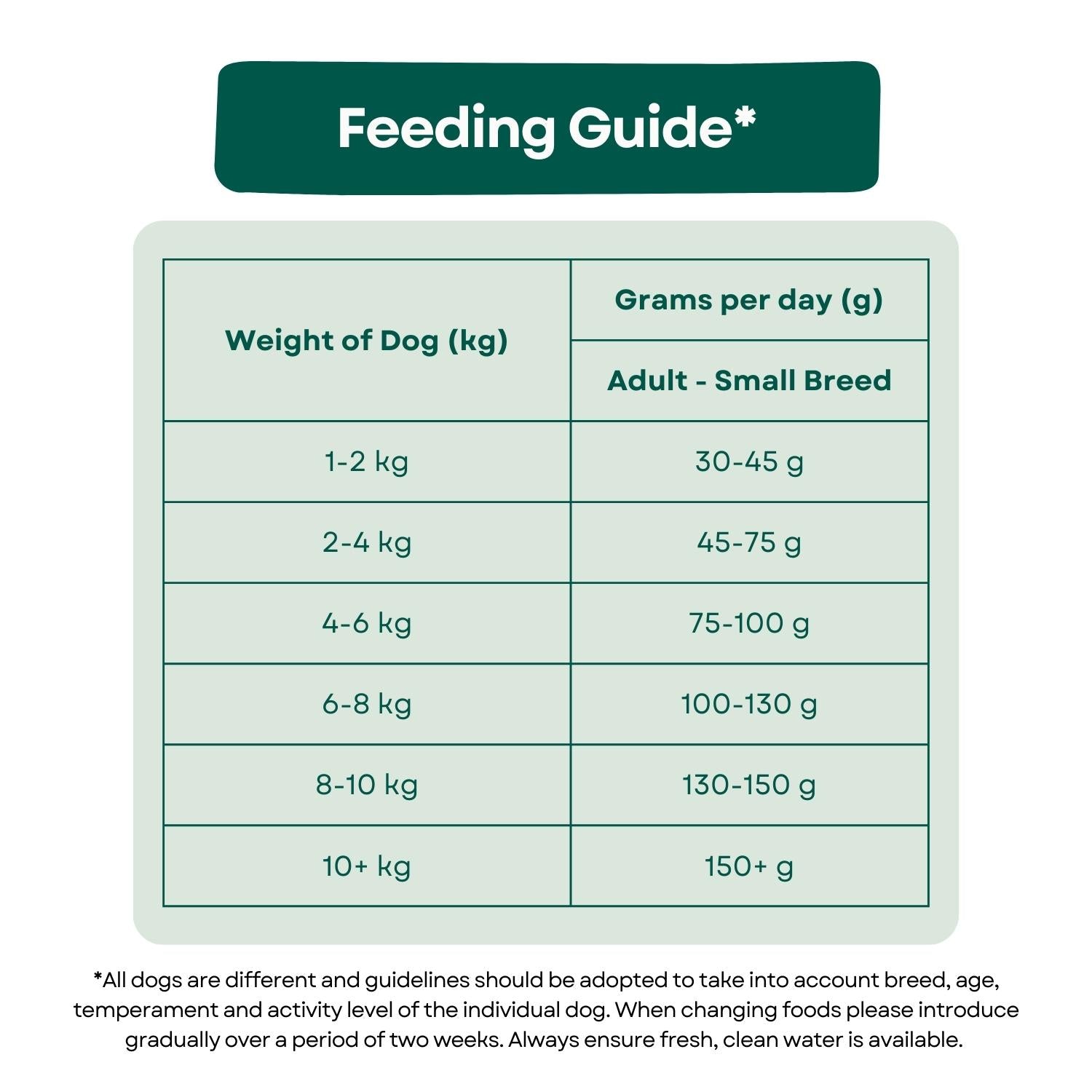 Feeding Guide Naturals Small Bite Adult Dog Food - Turkey & Rice