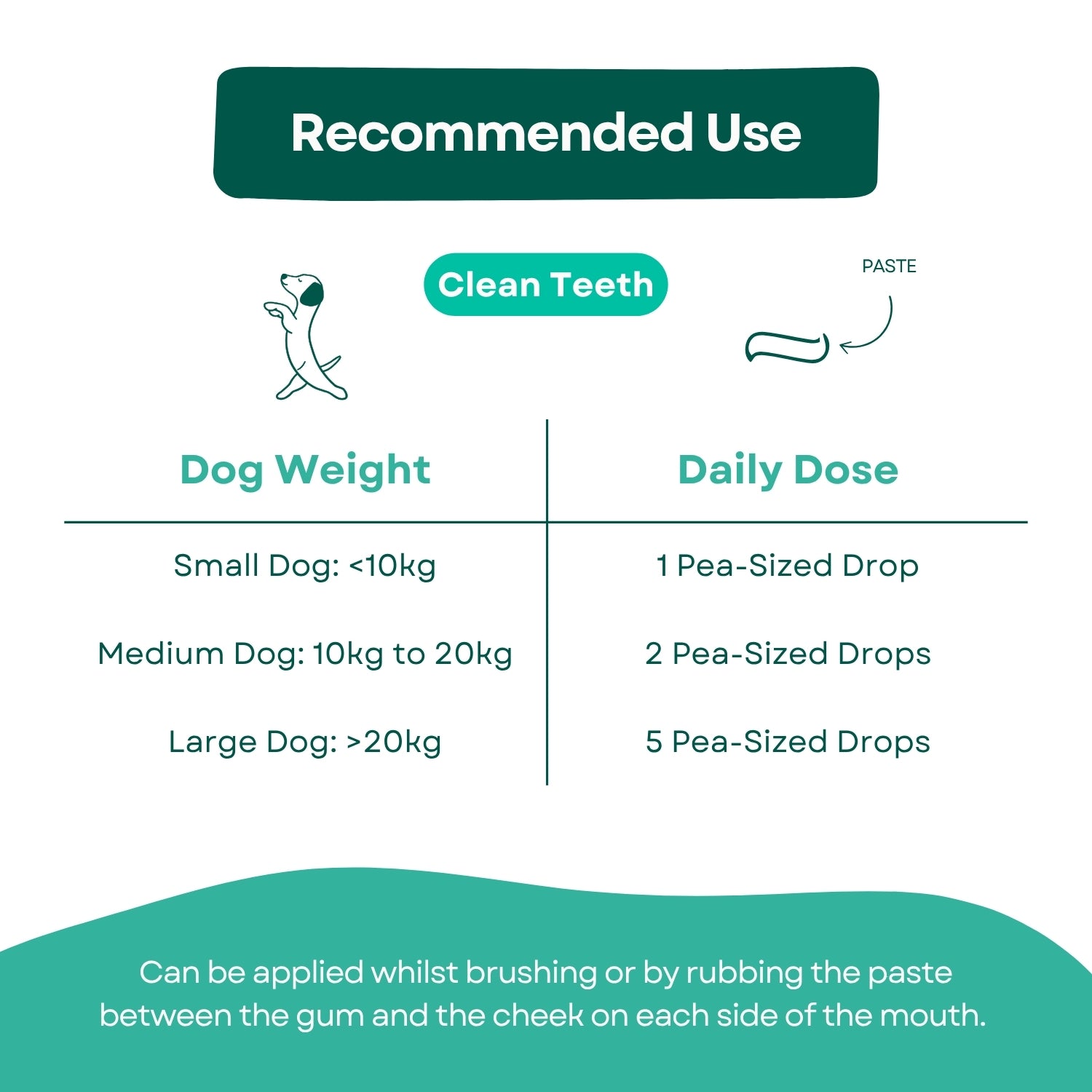 HoliPaw Clean Teeth Dog Teeth Cleaning Paste recommended use, how to clean dogs teeth without brushing