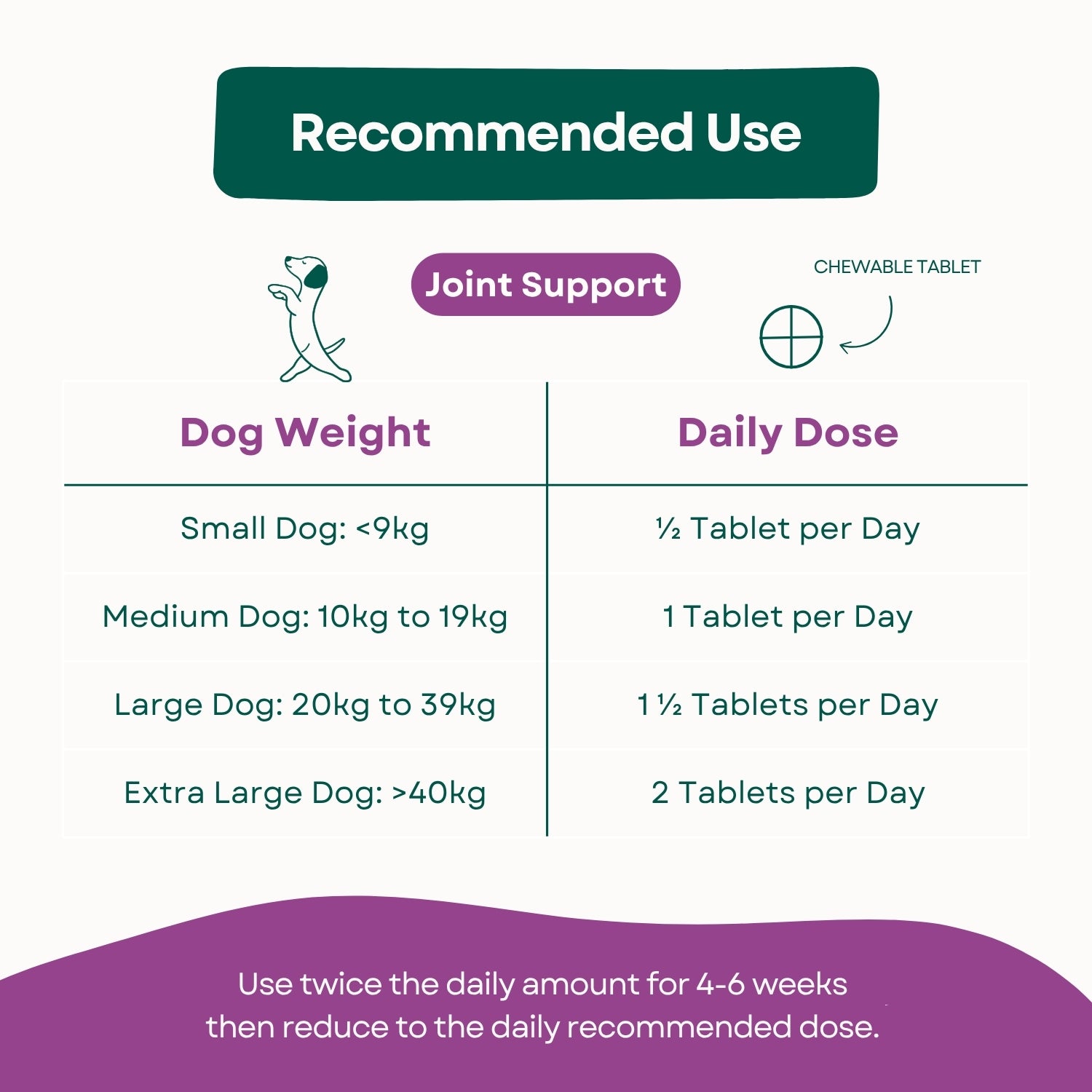 Recommended Use HoliPaw Joint Support joint supplement for dogs. Can be broken and mixed with food or given as a treat.