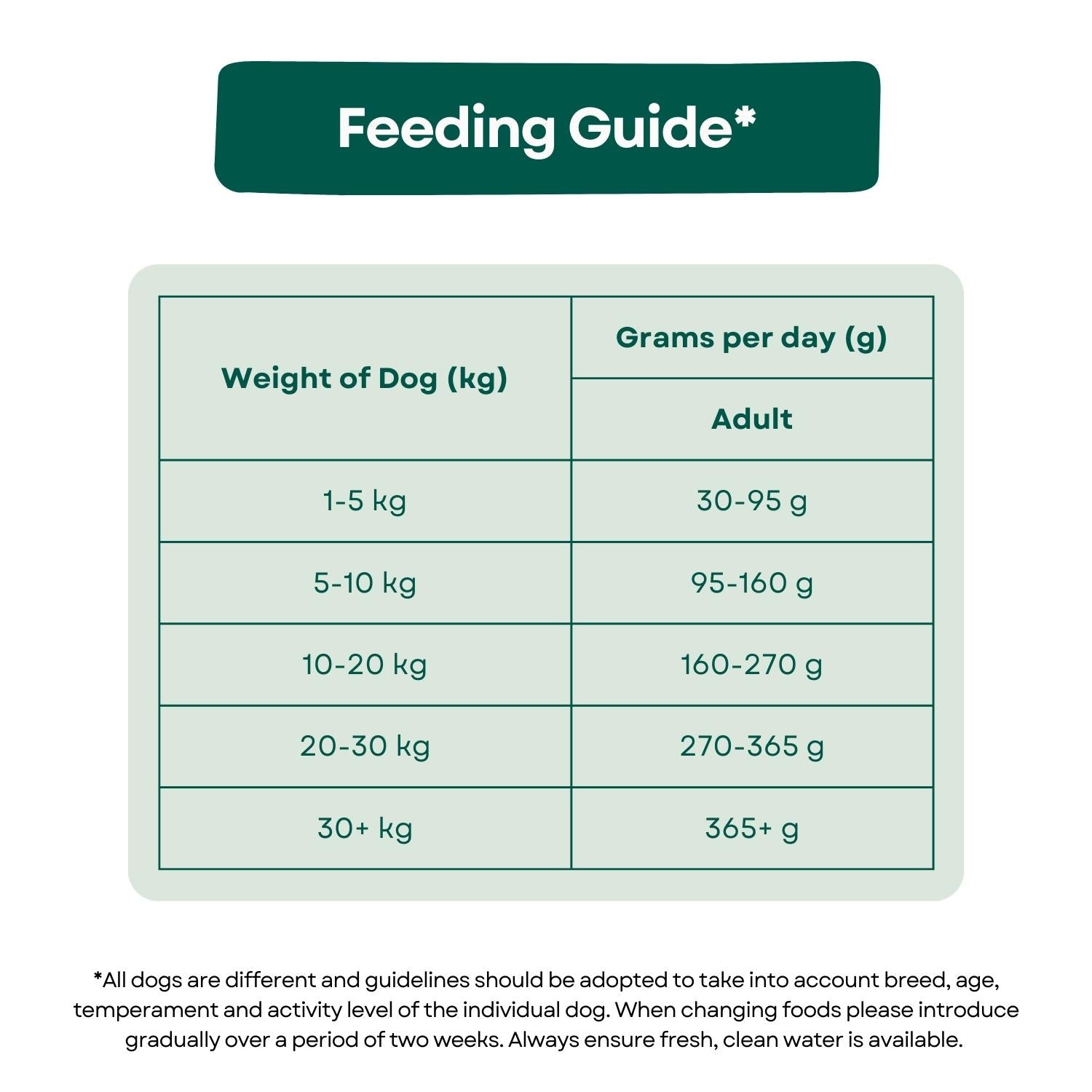Feeding Guide Super Premium Adult Dog Food - Chicken & Rice Cube