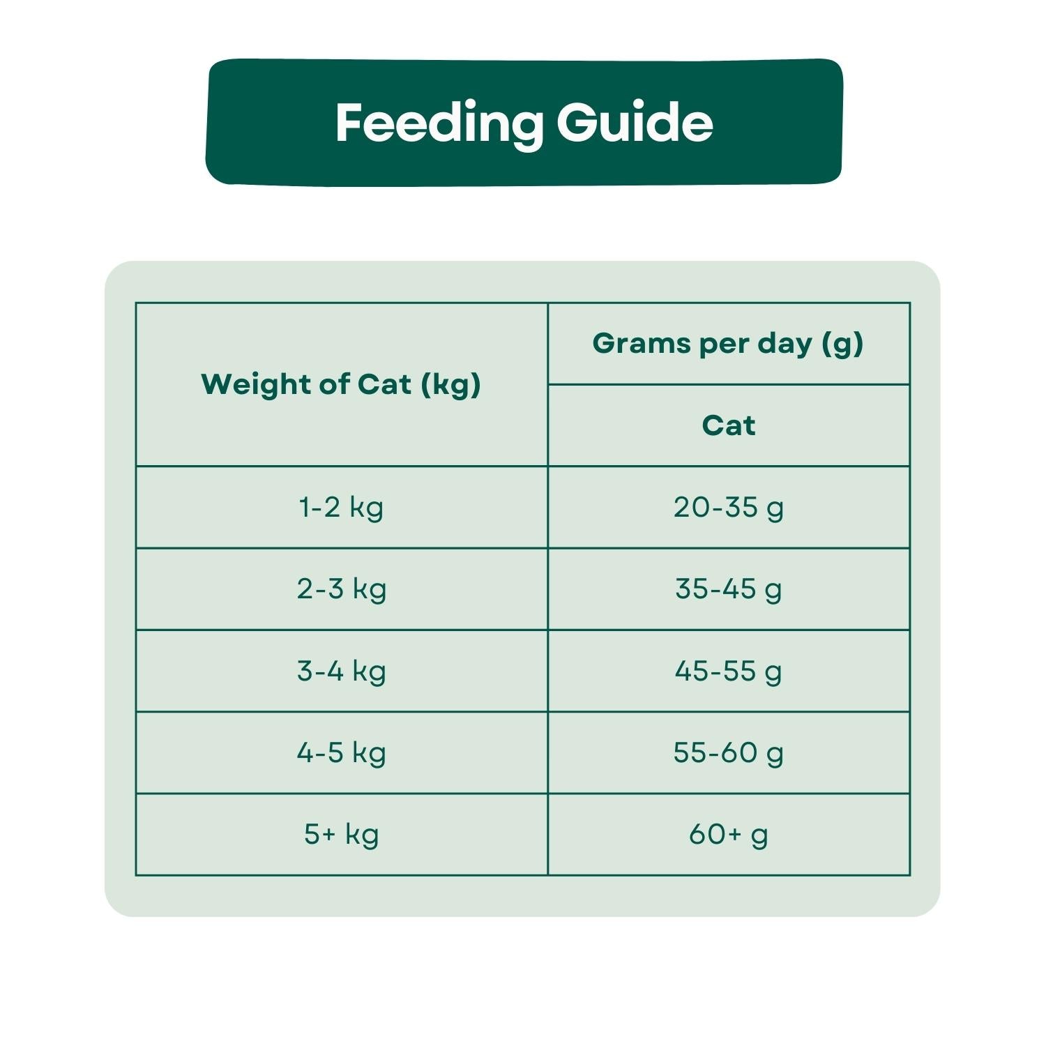 Feeding Guide Super Premium Cat Food - Salmon