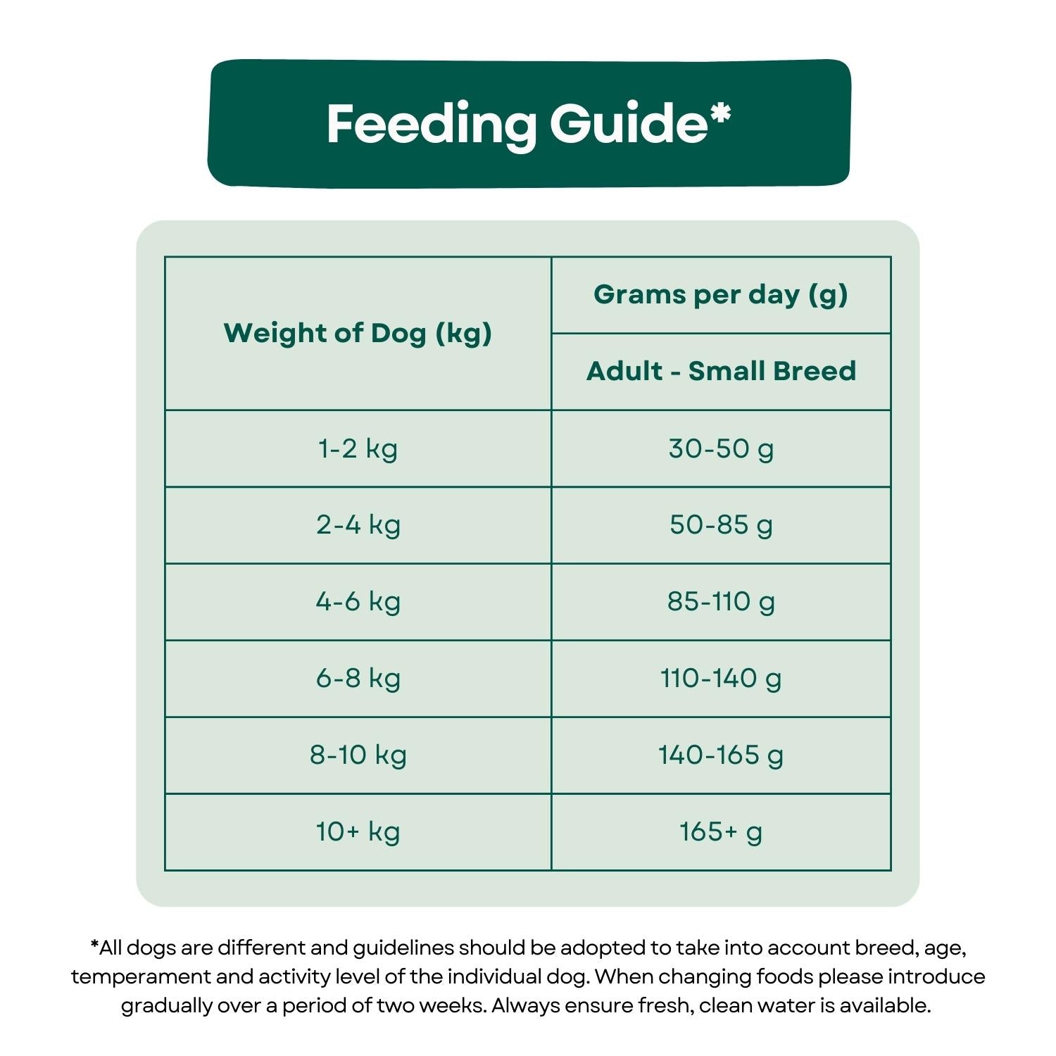 Feeding Guide Super Premium Small Bite Adult Dog Food - Chicken & Rice