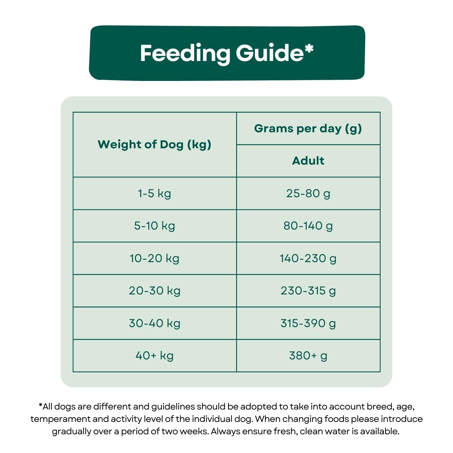 Feeding Guide Superfood 65 Adult Dog Food - Angus Beef