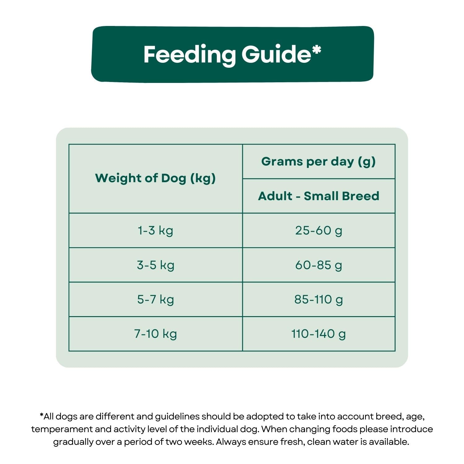 Feeding Guide Superfood 65 Small Breed Adult Dog Food - Free Range Turkey & Pork