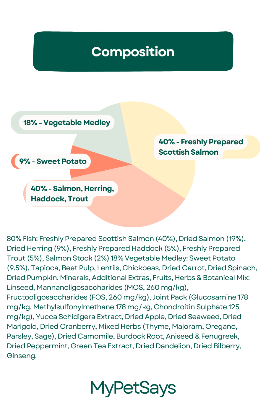 Wilderness 80 Grain Free Dog Food For All Lifestages - Salmon, Herring, Haddock & Trout